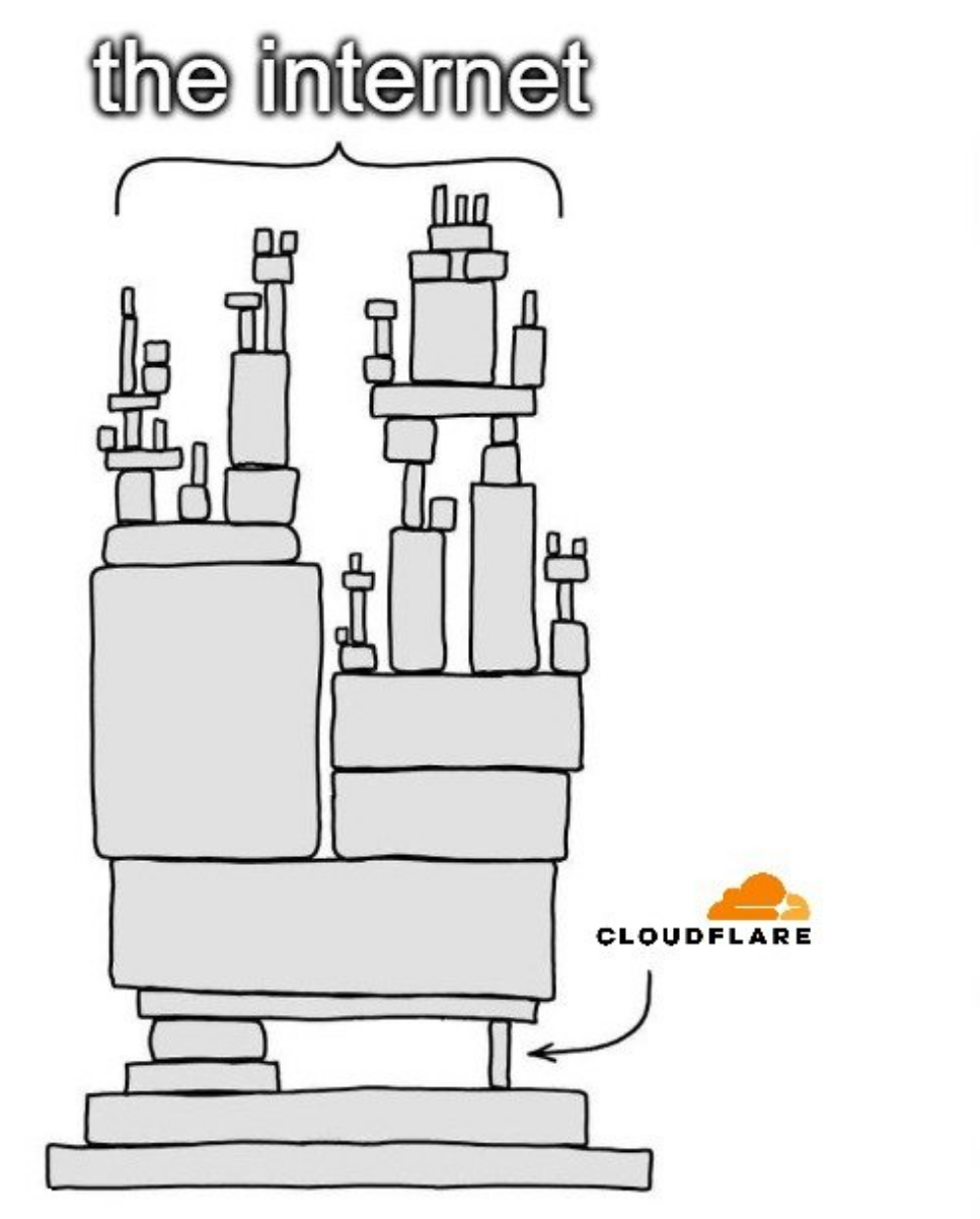 Variant of XKCD comic that shows a stack of boxes labeled "the internet" with a tiny fragile-looking support at the bottom with the Cloudflare logo